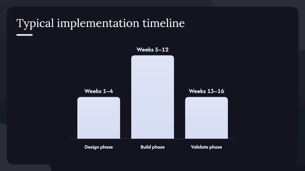 1786212213226_What-does-a-realistic-implementation-plan-look-like-overview-diagram.jpeg