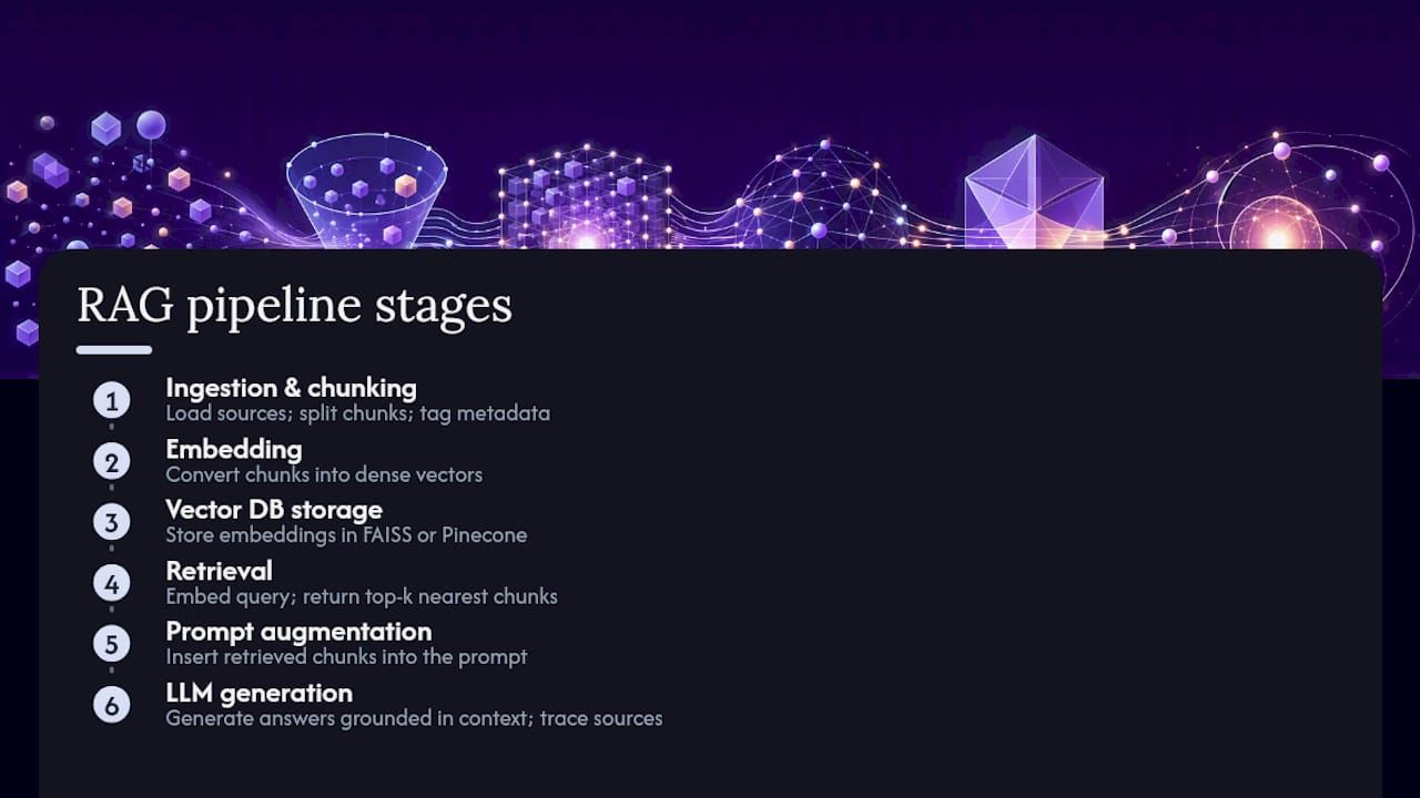 1786542269278_How-RAG-works-end-to-end-overview-diagram.jpeg
