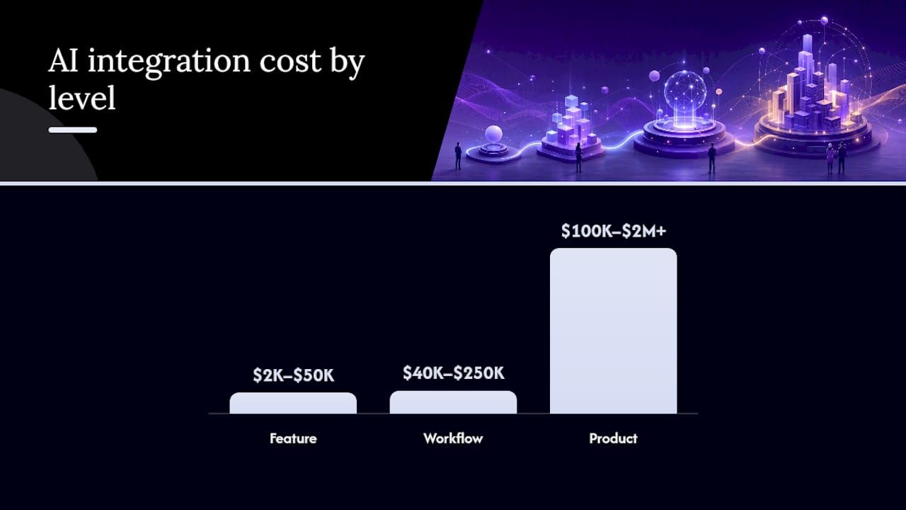 1786739637402_Comparison-diagram-of-AI-integration-cost-tiers.jpeg