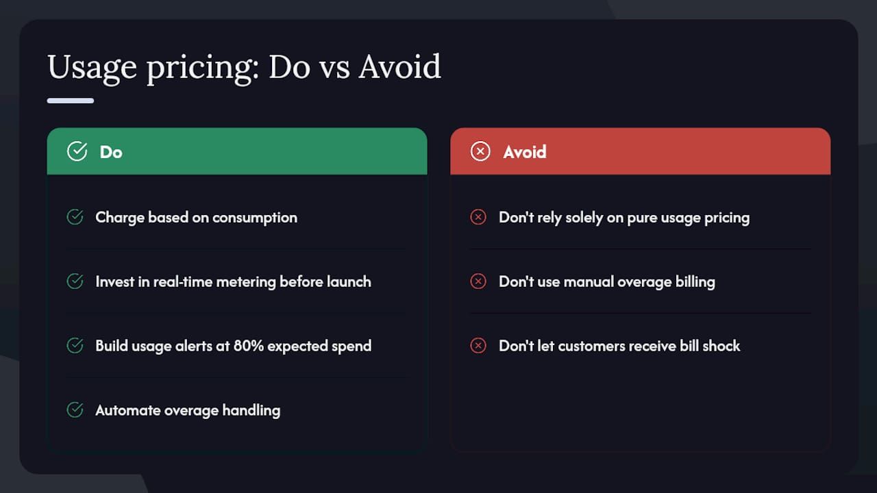 Usage-based pricing — overview diagram