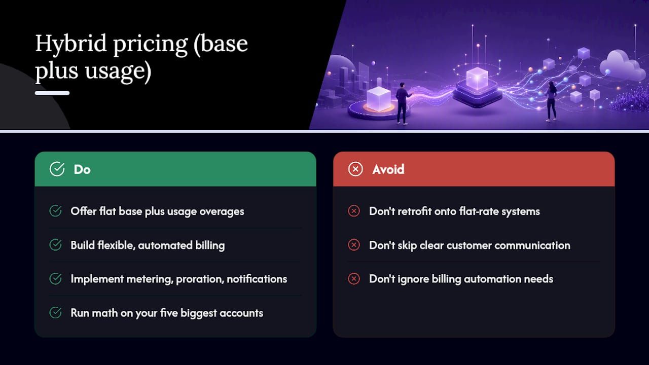 Hybrid pricing (base plus usage) — overview diagram
