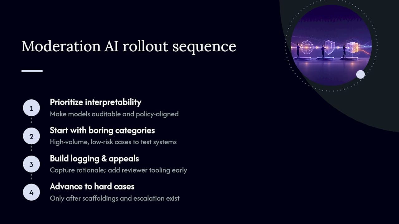 What the Research Actually Tells Us About Moderation AI — overview diagram