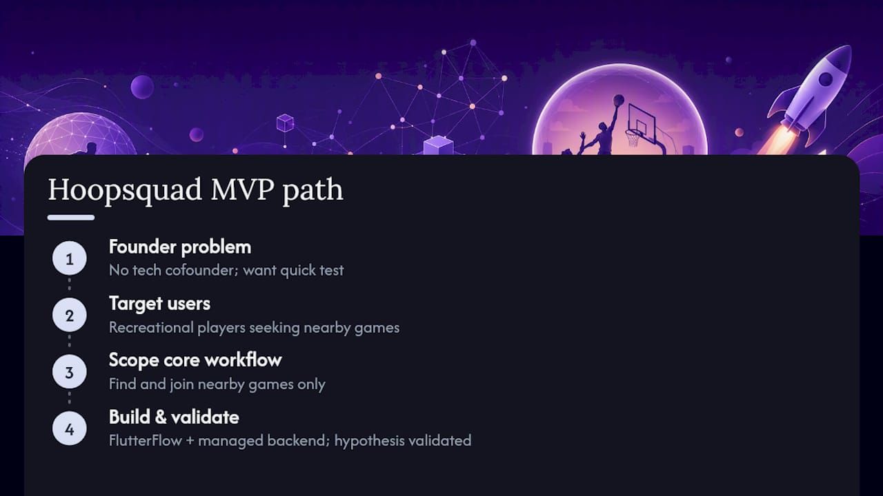 How Kreante Turned a Basketball App Idea Into a Working MVP — overview diagram