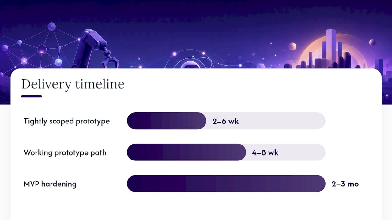 AI agent prototype to MVP timeline