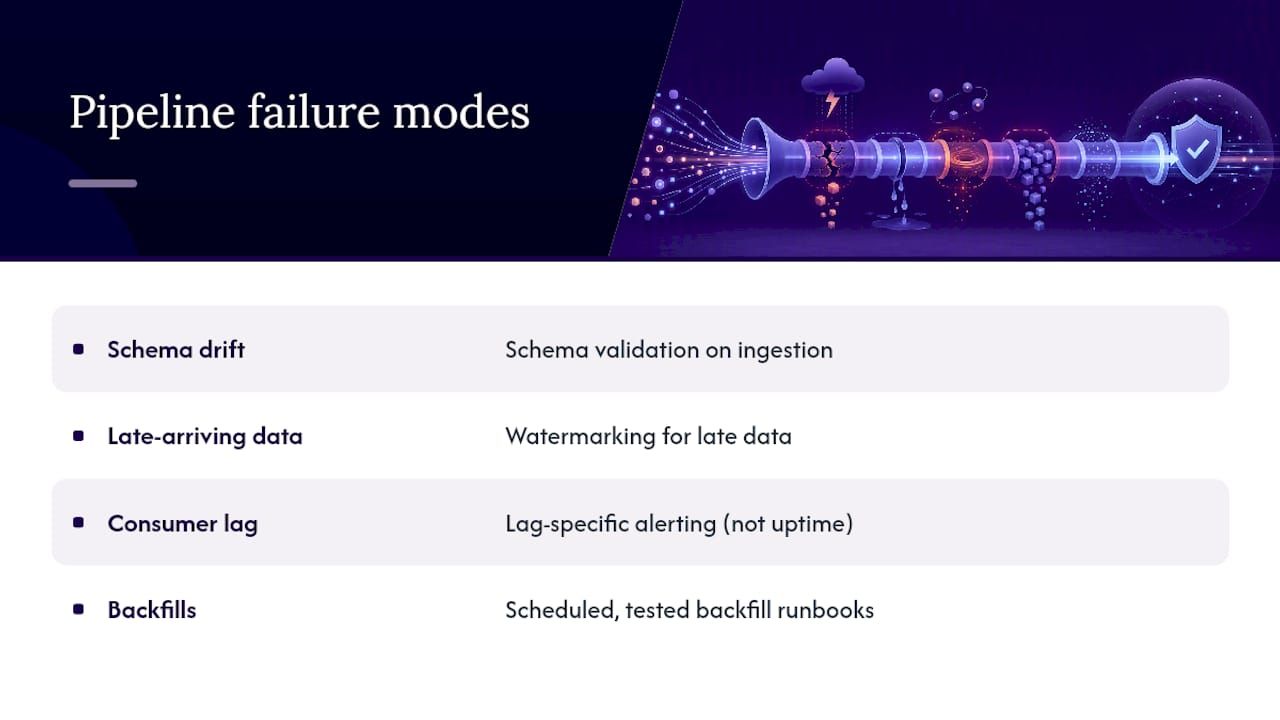 Where Analytics Pipelines Actually Break in Production — overview diagram