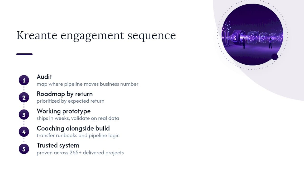 How Kreante Approaches Pipeline Engagements — overview diagram