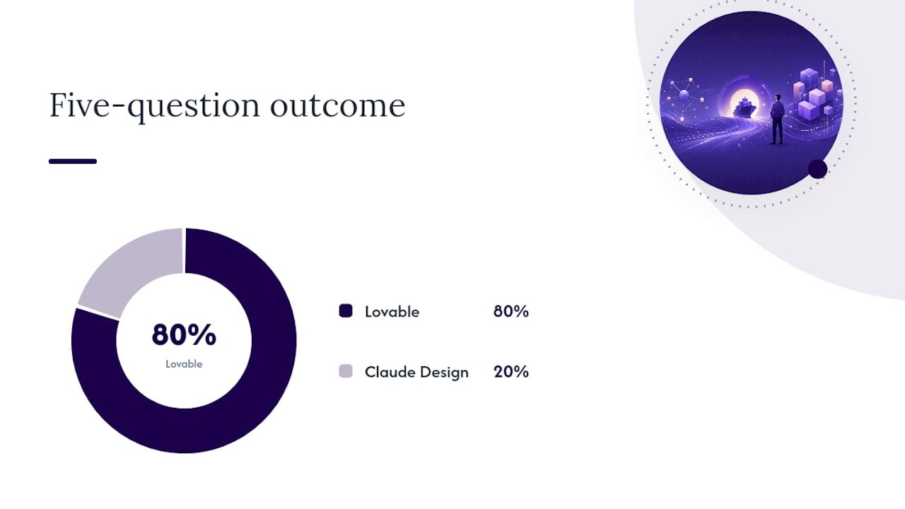 How Do You Choose Between Lovable and Claude Design? — overview diagram