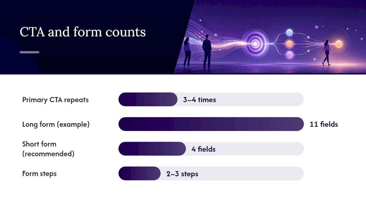 What Makes a CTA and Form Impossible to Ignore or Avoid? — overview diagram