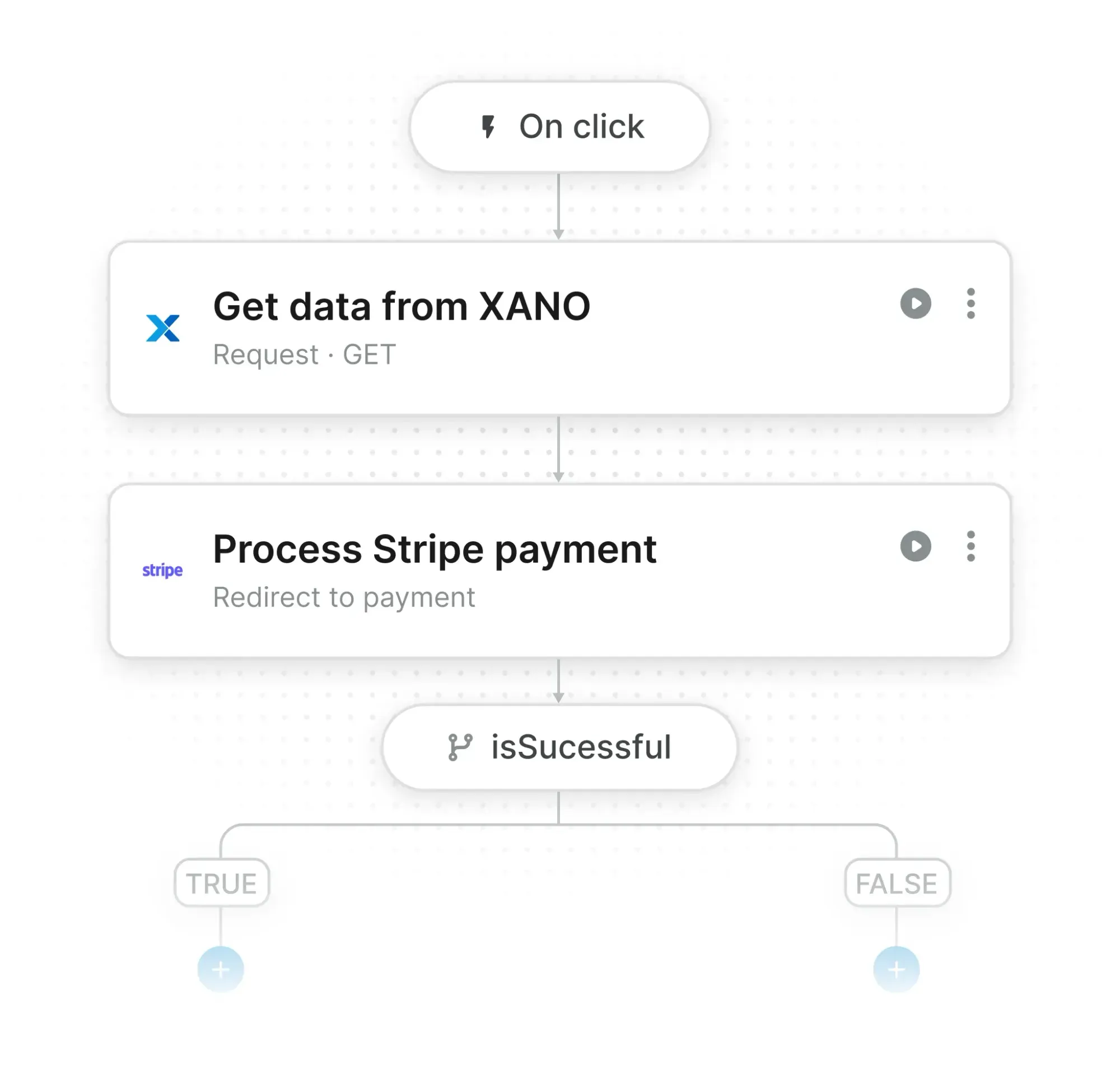 WeWeb workflow that fetches data from Xano and processes a Stripe payment, then branches on the result