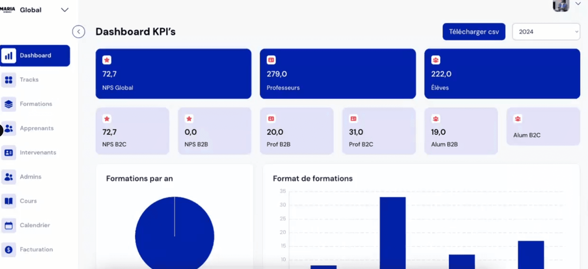 Screenshot of the Maria Schools dashboard with KPI tiles and training charts