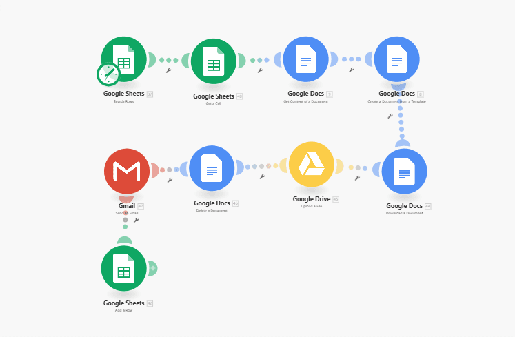 Make scenario connecting Google Sheets, Google Docs, Gmail and Google Drive modules