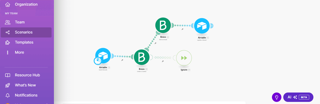 Screenshot of a Make scenario, showing automation modules connected in a flow