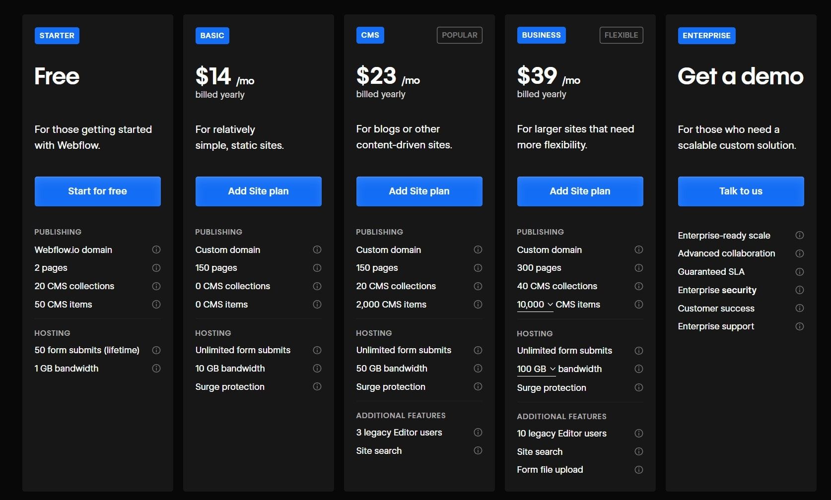 Webflow site plan pricing table from the free Starter plan to Enterprise