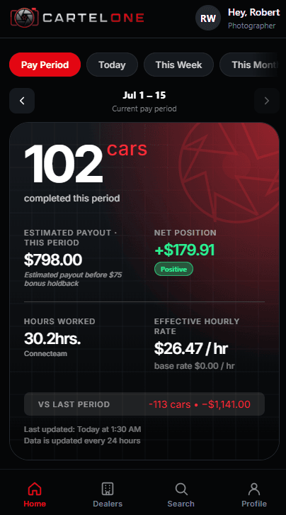 CartelOne's home screen: cars completed, estimated payout, hours worked and effective hourly rate for the current pay period