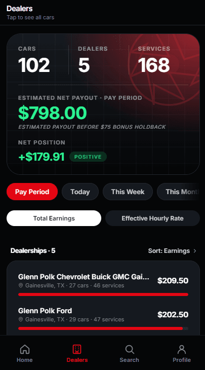 CartelOne's dealer view: totals for the pay period and earnings broken down by dealership