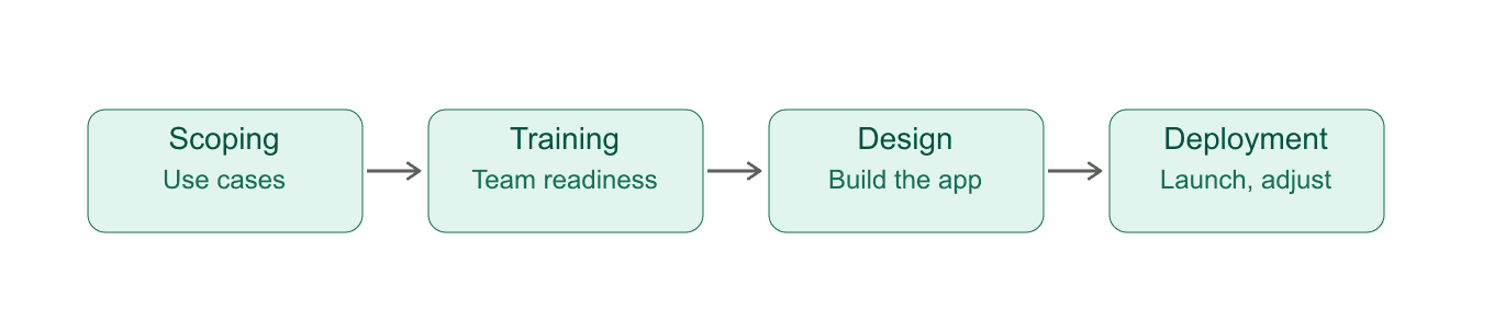 diagram_4_phases_en_83c68ccd41.png