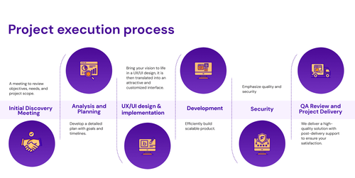 Processus de développement NoCode : comment Kreante transforme les idées en solutions numériques